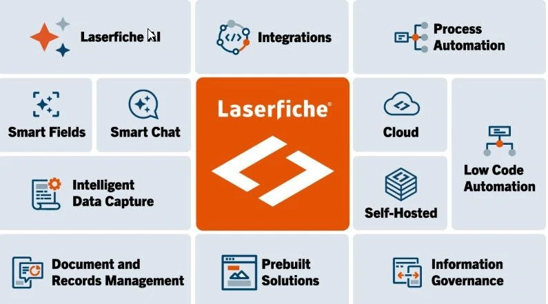 Laserfiche Cloud